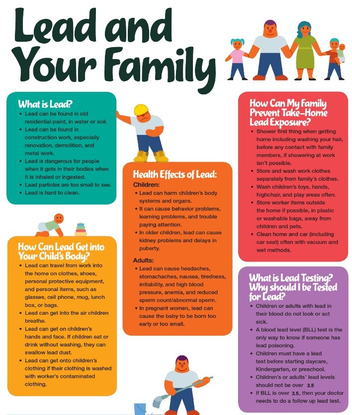 Lead and Your Family